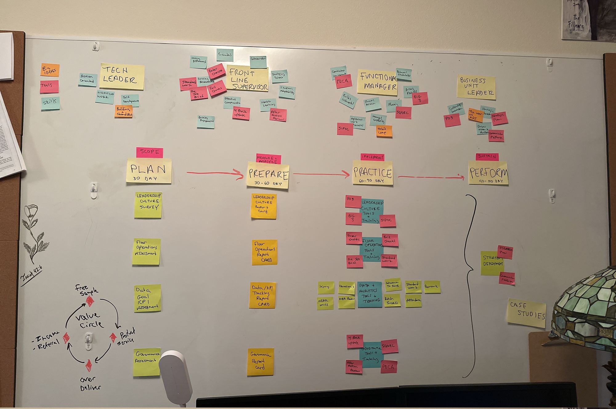 Old School Crayola Mock Up - How to Prototype a Framework