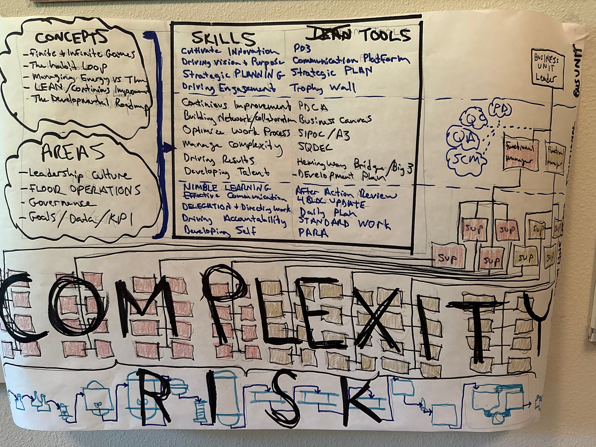 Old School Crayola Mock Up - How to Prototype a Framework