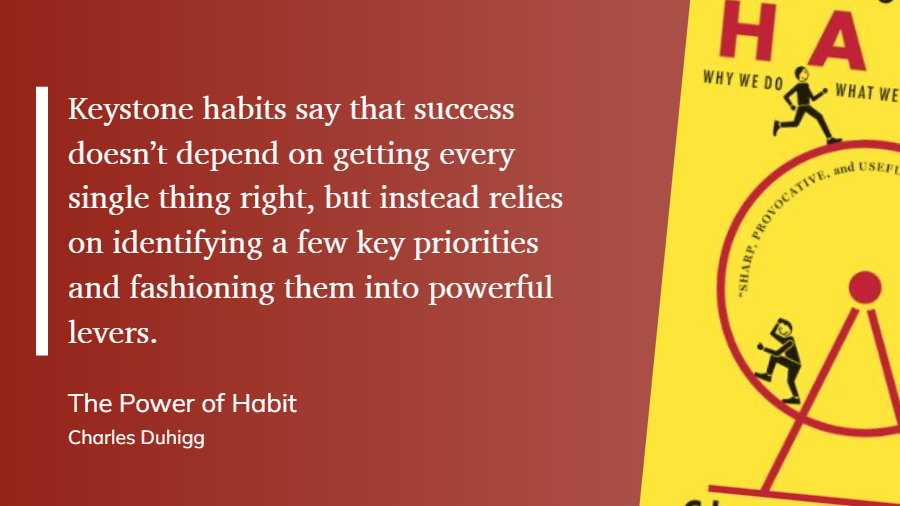 The Power of Habit Summary